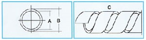 Diagram of P3 Spiral Wrap